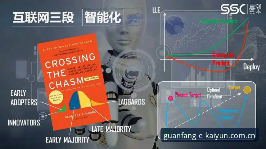 开云CN中文站登陆端口迭代23版的技术真相：从数据冗余到0.6秒响应的实用迁移指南